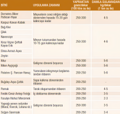 GÜBRETAŞ 16.8.24 ME TOZ GÜBRE - 25 KG